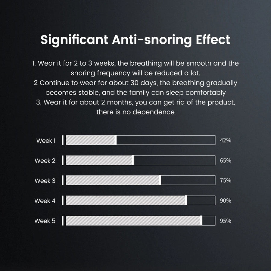 EMS Anti-Snore Device | Pulse Stop Snoring Sleep Aid | Comfortable Wristband