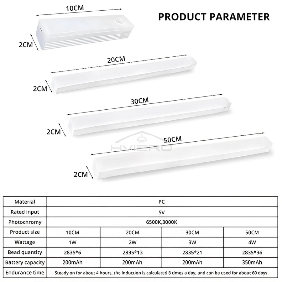 Motion Sensor LED Night Light | Wireless Magnetic | USB Rechargeable | For Closets & Wardrobes