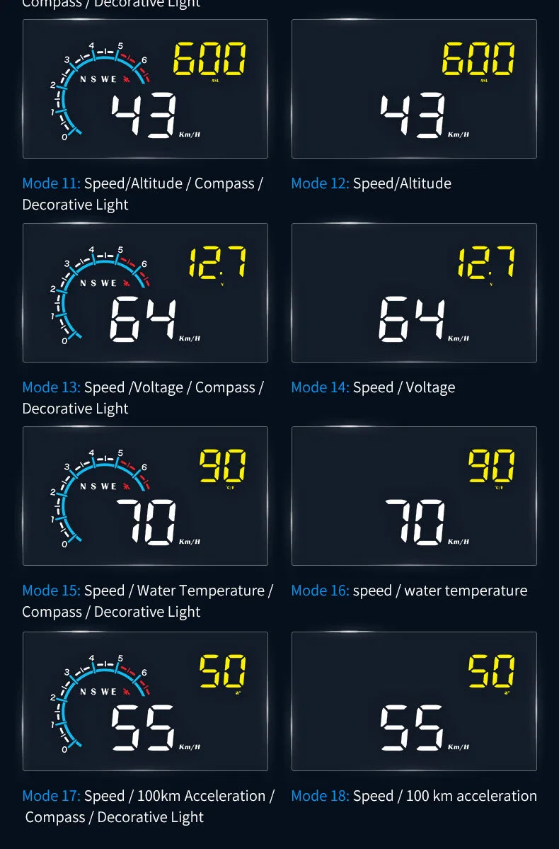 Car Head Up Display OBD + GPS HUD Display Digital GPS Speedometer Water Temp Voltage Fuel Tachometer Speed Alarm Electronic Part