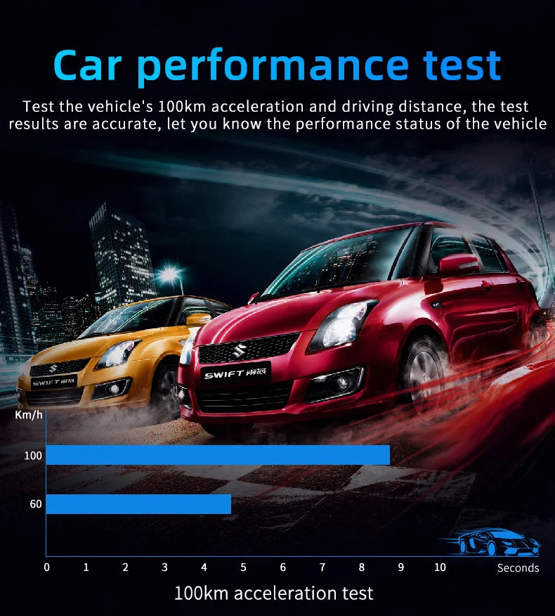 Car Head Up Display OBD + GPS HUD Display Digital GPS Speedometer Water Temp Voltage Fuel Tachometer Speed Alarm Electronic Part