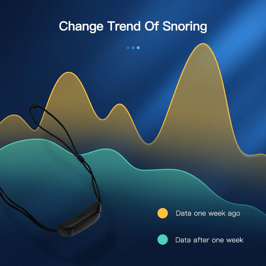 EMS Anti-Snore Device | Pulse Stop Snoring Sleep Aid | Comfortable Wristband