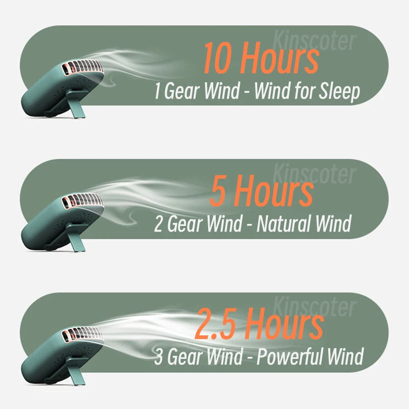 Bladeless Neck Fan | 1800mAh | 3 Speed Settings | USB Rechargeable | Hands-Free Cooling