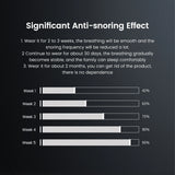EMS Anti-Snore Device | Pulse Stop Snoring Sleep Aid | Comfortable Wristband