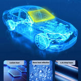 Foldable Car Windshield Sunshade | Umbrella Style | Heat Insulation Protection