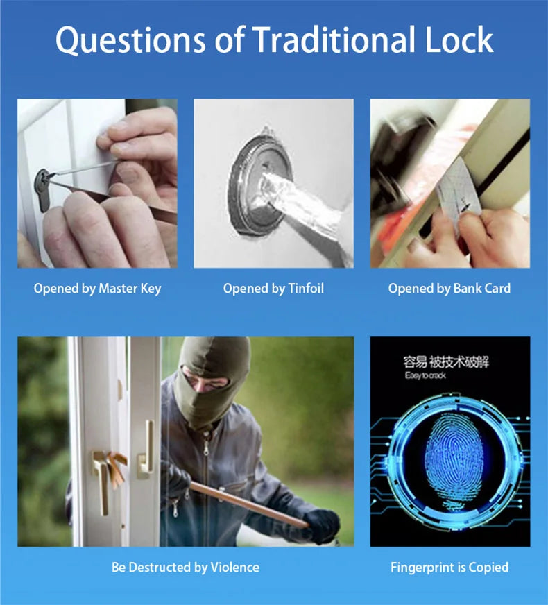 WAFU Smart Door Lock | Fingerprint & Password | WiFi & Bluetooth | Remote App Control