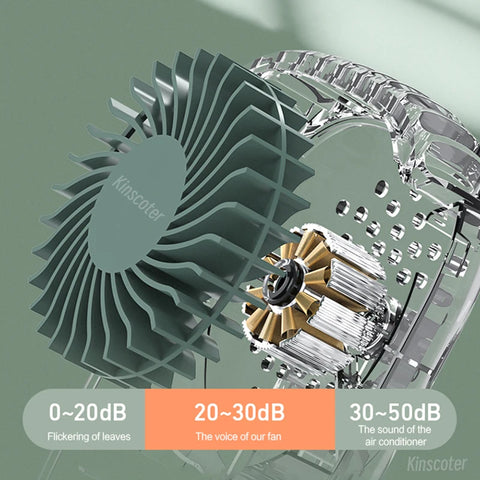 Bladeless Neck Fan | 1800mAh | 3 Speed Settings | USB Rechargeable | Hands-Free Cooling