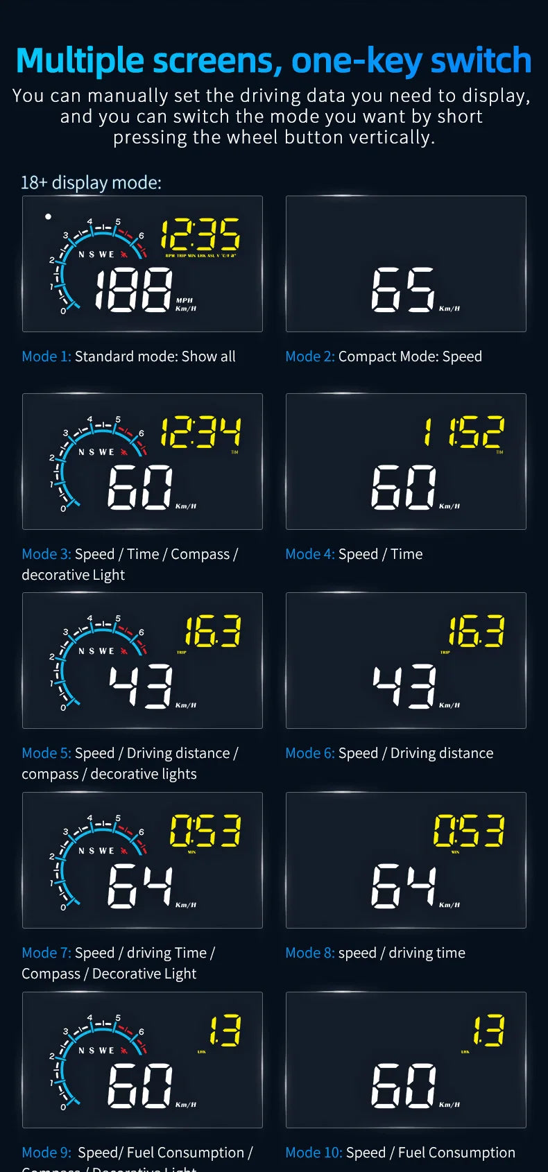 Car Head Up Display OBD + GPS HUD Display Digital GPS Speedometer Water Temp Voltage Fuel Tachometer Speed Alarm Electronic Part